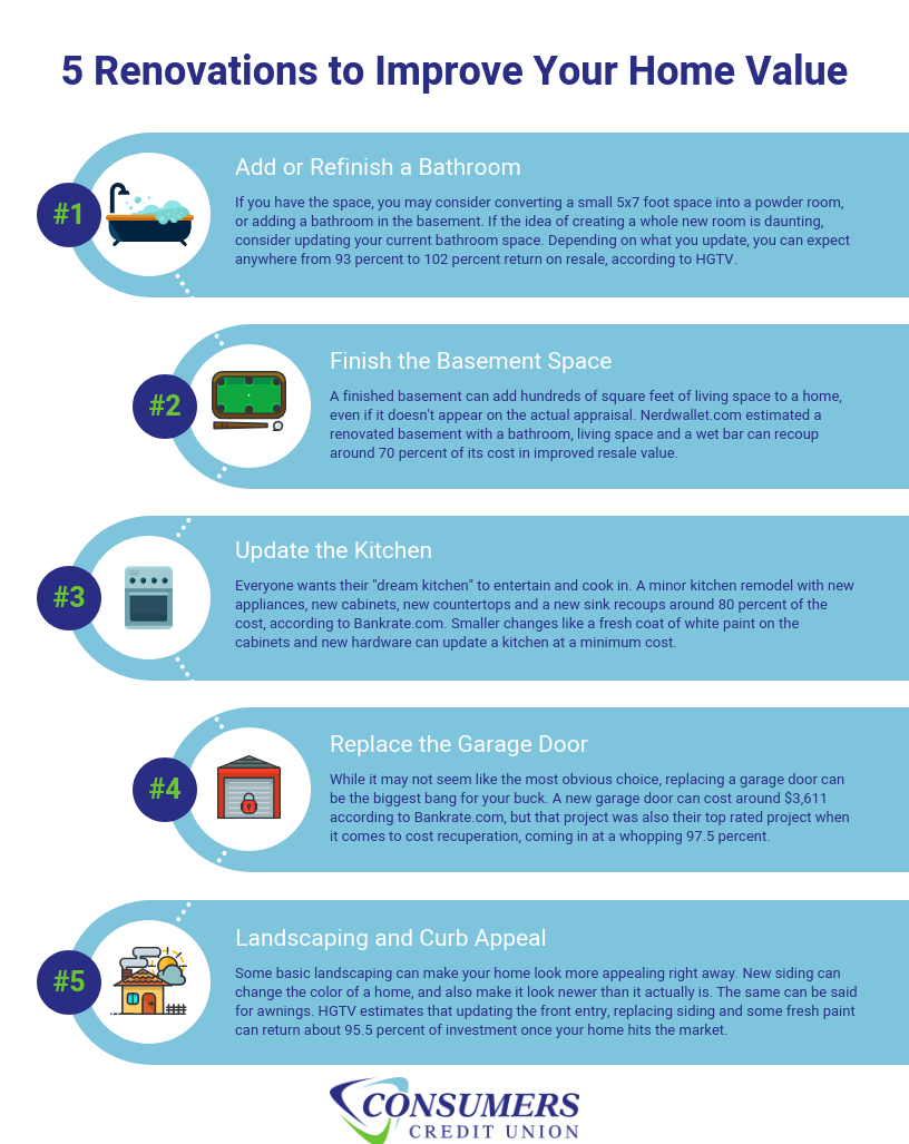 improve home value with renovations - consumers credit union